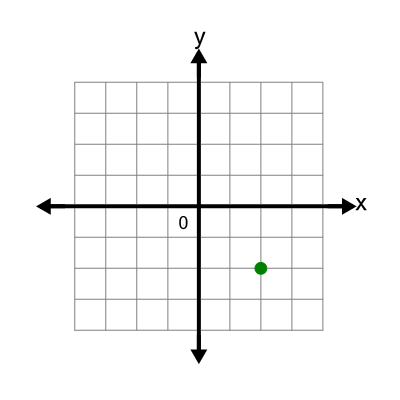 An svg image showing a possible answer to this math problem