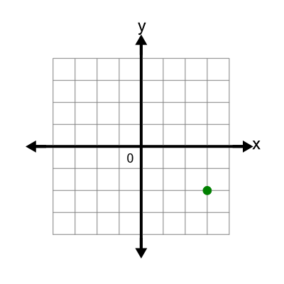 An svg image showing a possible answer to this math problem