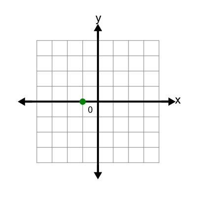 An svg image showing a math problem