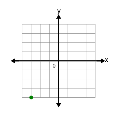 An svg image showing a possible answer to this math problem