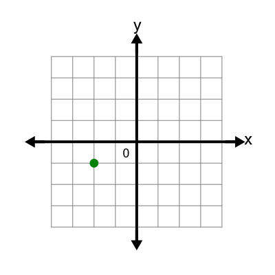 An svg image showing a possible answer to this math problem