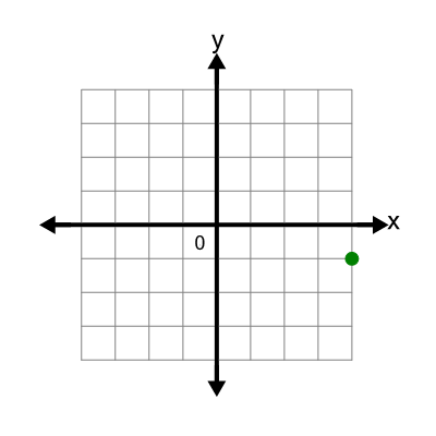 An svg image showing a math problem