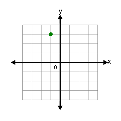 An svg image showing a math problem