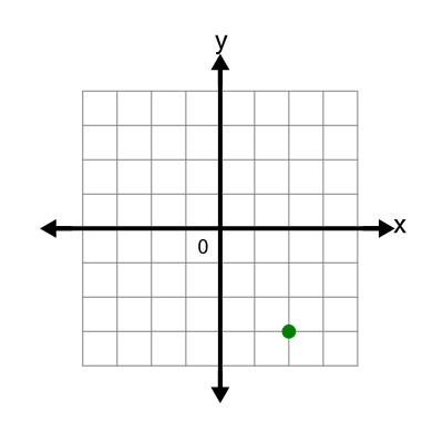 An svg image showing a possible answer to this math problem