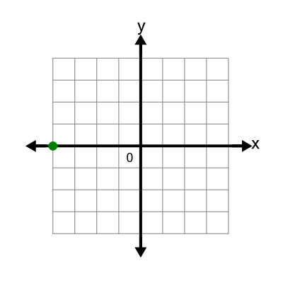 An svg image showing a possible answer to this math problem