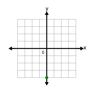 An svg image showing a possible answer to this math problem