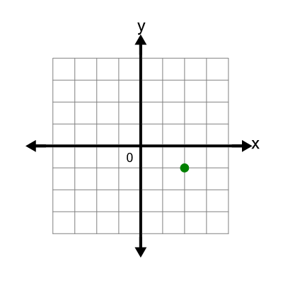 An svg image showing a possible answer to this math problem