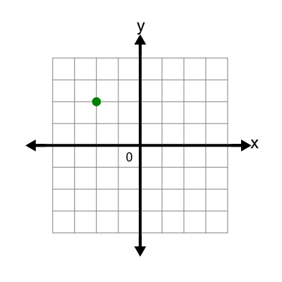 An svg image showing a math problem