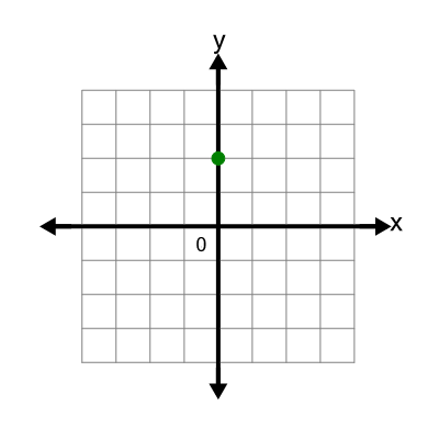 An svg image showing a possible answer to this math problem
