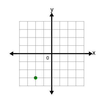 An svg image showing a possible answer to this math problem