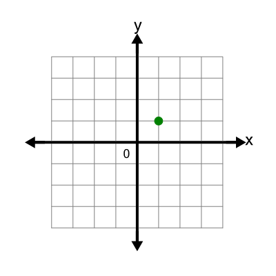 An svg image showing a math problem
