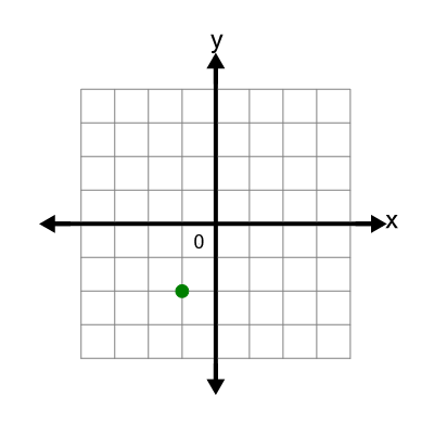 An svg image showing a possible answer to this math problem