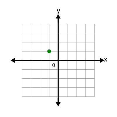 An svg image showing a possible answer to this math problem