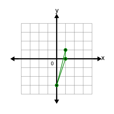 An svg image showing a math problem