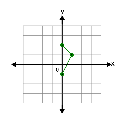 An svg image showing a possible answer to this math problem