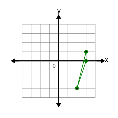 An svg image showing a possible answer to this math problem