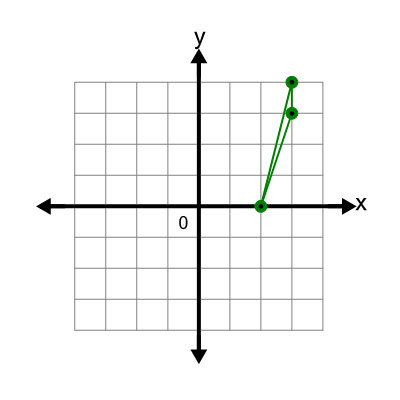 An svg image showing a possible answer to this math problem