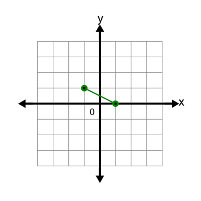 An svg image showing a math problem