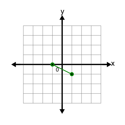 An svg image showing a possible answer to this math problem