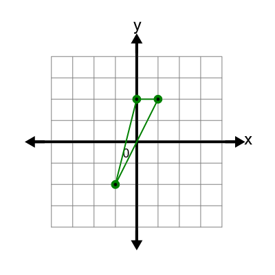 An svg image showing a possible answer to this math problem