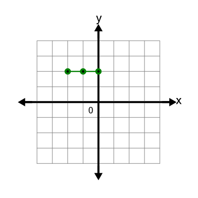 An svg image showing a possible answer to this math problem