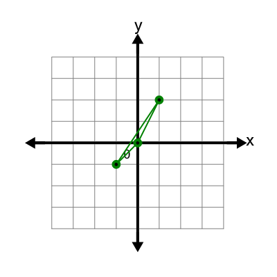 An svg image showing a math problem