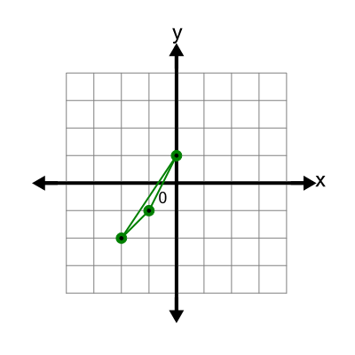 An svg image showing a possible answer to this math problem