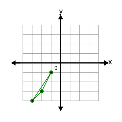 An svg image showing a possible answer to this math problem