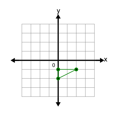 An svg image showing a possible answer to this math problem