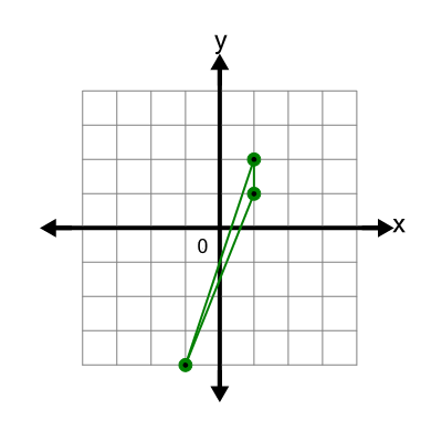 An svg image showing a math problem