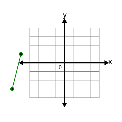 An svg image showing a possible answer to this math problem