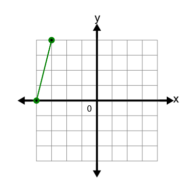 An svg image showing a possible answer to this math problem
