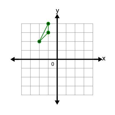 An svg image showing a possible answer to this math problem