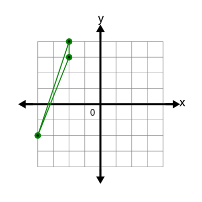 An svg image showing a possible answer to this math problem