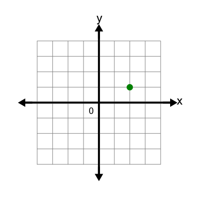 An svg image showing a math problem