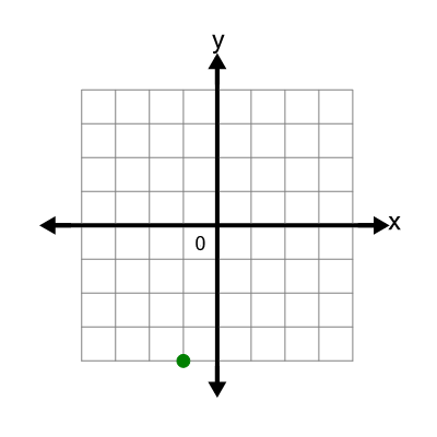 An svg image showing a possible answer to this math problem