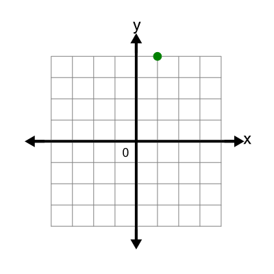 An svg image showing a possible answer to this math problem