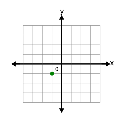 An svg image showing a math problem