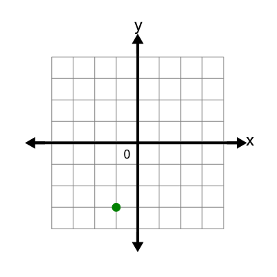 An svg image showing a possible answer to this math problem