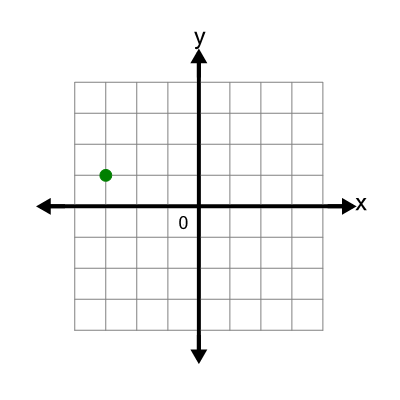 An svg image showing a possible answer to this math problem