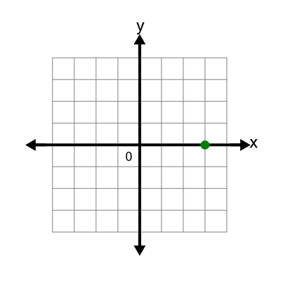 An svg image showing a possible answer to this math problem