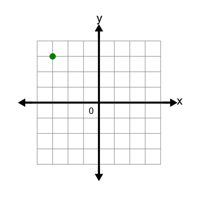 An svg image showing a math problem