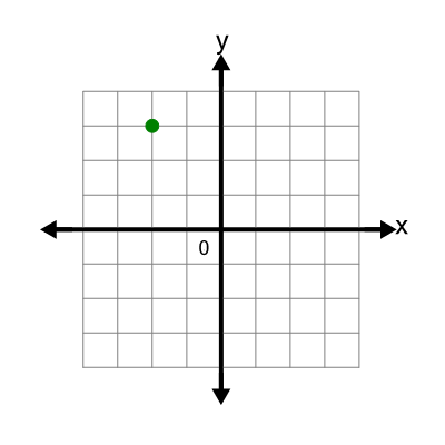 An svg image showing a possible answer to this math problem