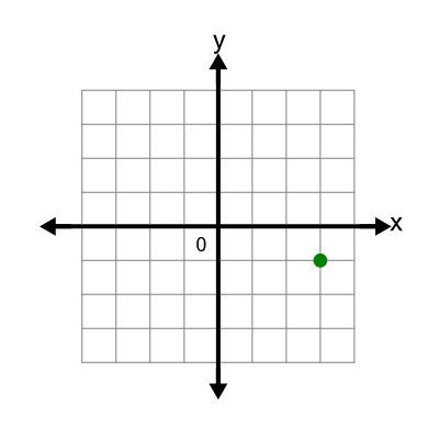 An svg image showing a possible answer to this math problem