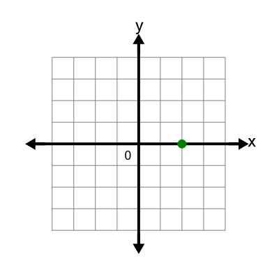 An svg image showing a possible answer to this math problem