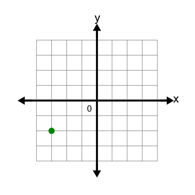 An svg image showing a possible answer to this math problem