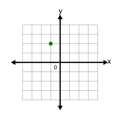 An svg image showing a possible answer to this math problem