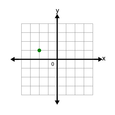 An svg image showing a possible answer to this math problem