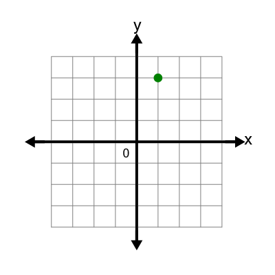 An svg image showing a possible answer to this math problem