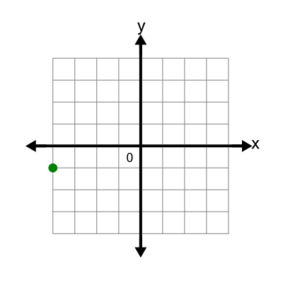 An svg image showing a math problem